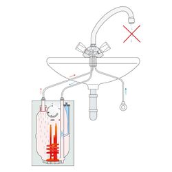 AEG Untertisch-Kleinspeicher Huz 5 Öko comfort, 5 l, 2kW, 230V, 443x263x230mm, Kunststoff, ... AEG-222164 4041056023137 (Abb. 1)