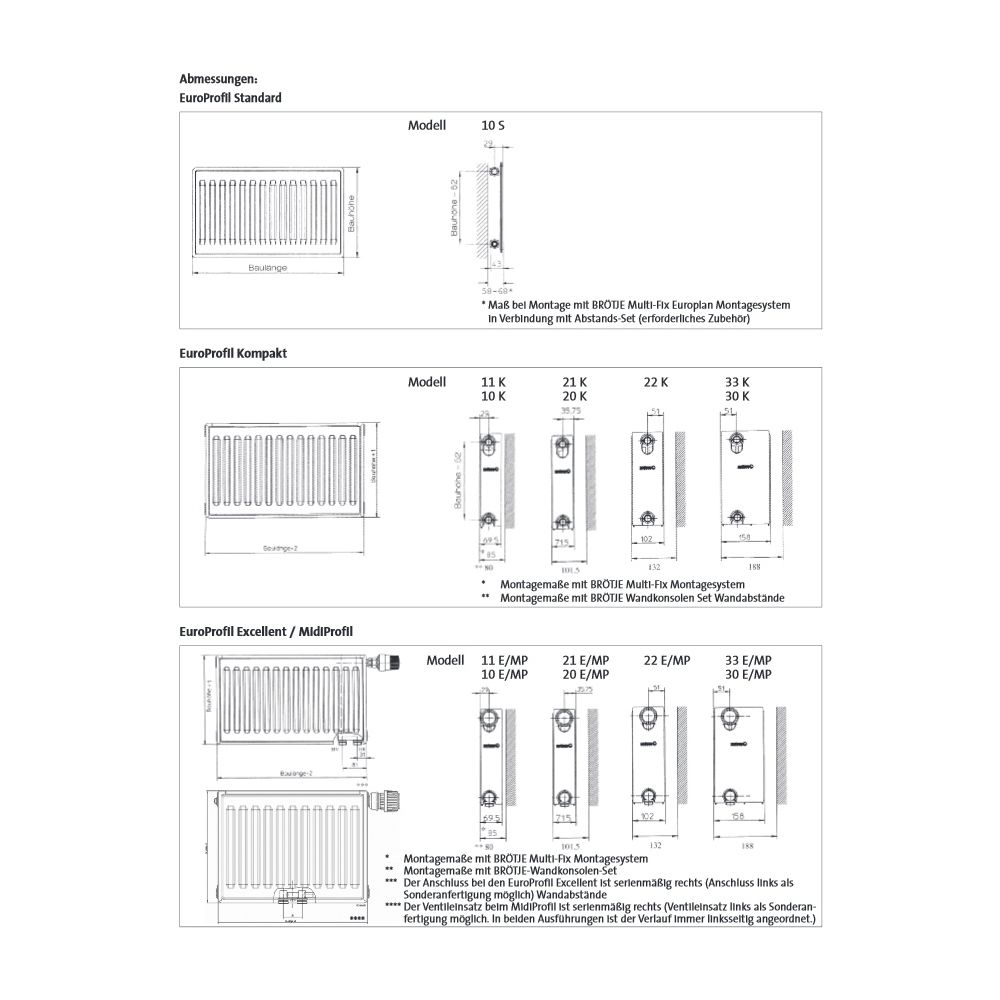 Brötje Ventil-Flachheizkörper MidiProfil Typ 22 900x102x2100mm, profilierte Front, Weiß... BROETJE-679121 4017042679121 (Abb. 3)