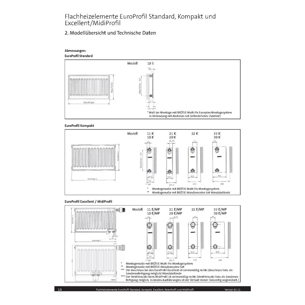 Brötje Seitenteil Typ 21, Bauhöhe 400mm, für Flachheizkörper Europlan ohne Strahlungssc... BROETJE-929349 4017042929349 (Abb. 2)