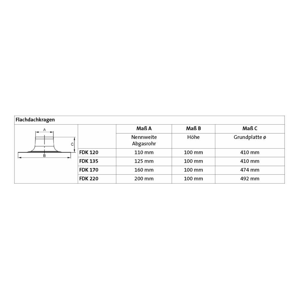 Brötje Flachdachkragen FDK 170, 603348... BROETJE-603348 4017042603348 (Abb. 2)