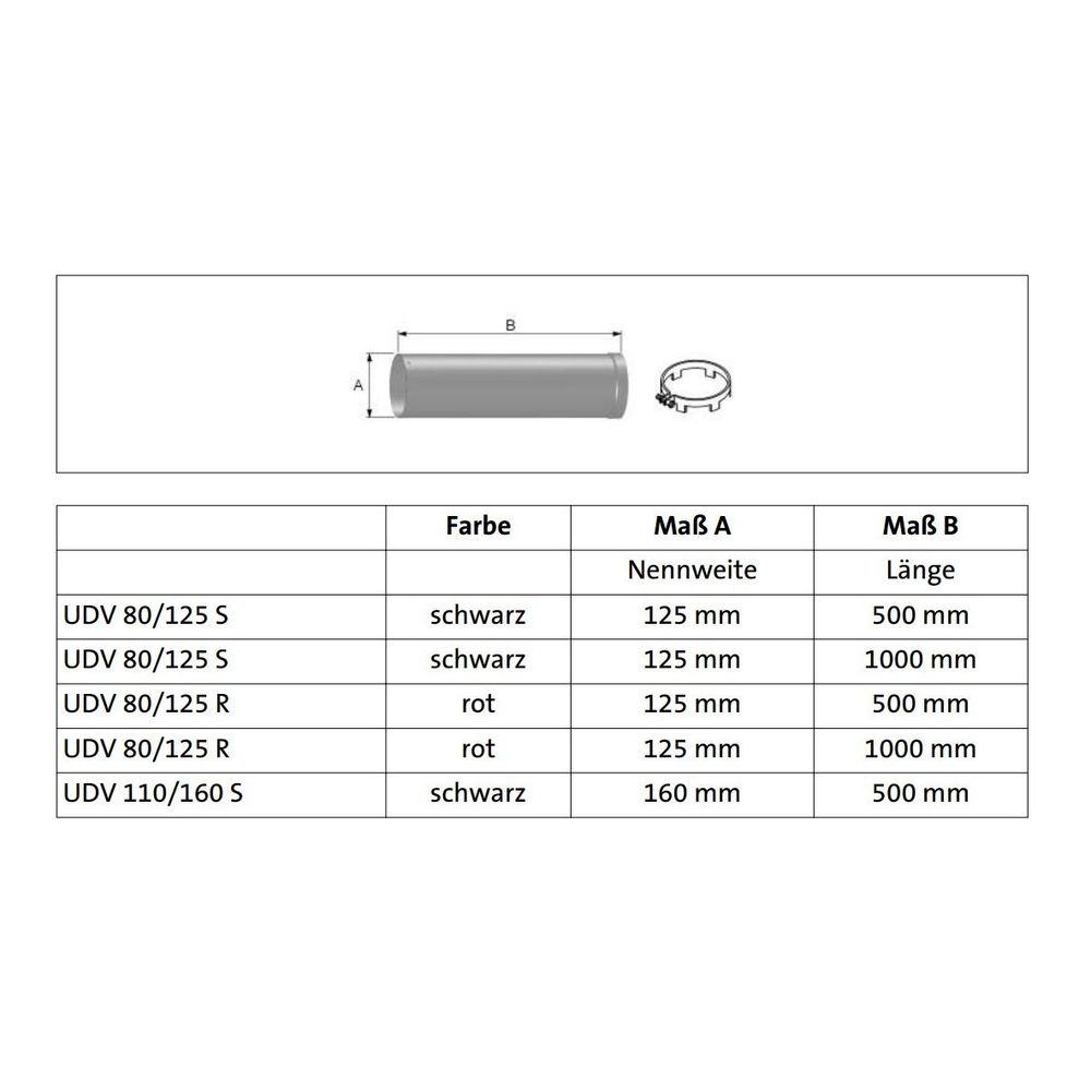Brötje Überdachverlängerung KAS 110/1, 300mm, Rot... BROETJE-654913 4017042654913 (Abb. 1)
