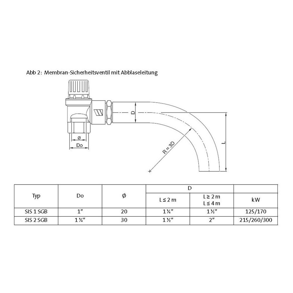 Brötje Sicherheits-Set SIS 1, für EuroCondens SGB 125/170 E, 688604... BROETJE-688604 4017042688604 (Abb. 3)