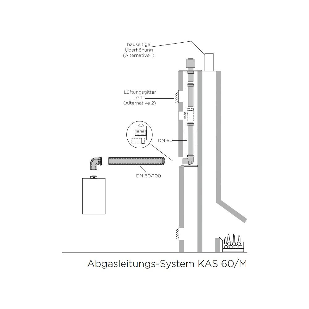 Brötje Kombinationspaket KAS 60/M RLUA mit Grundbausatz Verlängerungsrohren, Schornste... BROETJE-7846243 4017042268127 (Abb. 3)