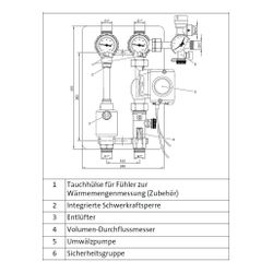 Brötje Solar-Pumpengruppe SPS PRO Klasse A... BROETJE-814102 4017042814102 (Abb. 1)