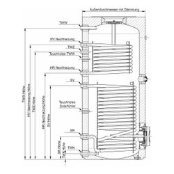 Brötje Solarspeicher SSB 300 ECO B, 300l, 2 Glattrohr-Wärmetauscher, 24/590 kW/l/h bei ... BROETJE-815895 4017042815895 (Abb. 1)
