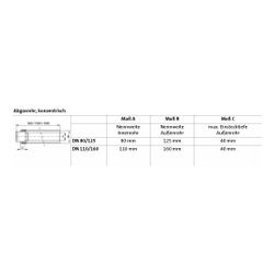 Brötje Verlängerungsrohr konzentrisch 1000mm, DN 80/125, PPS/Al... BROETJE-994927 4017042994927 (Abb. 1)