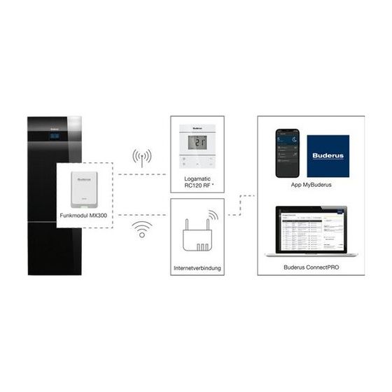 Buderus MX300 Funkmodul zur WLAN-Kommunikation für alle Wärmeerzeuger mit der SystemLogamatic BC400