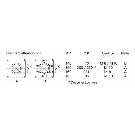 Buderus Brennerplatte 270x270mm Brennerloch 160, Lochkreis 224, M8