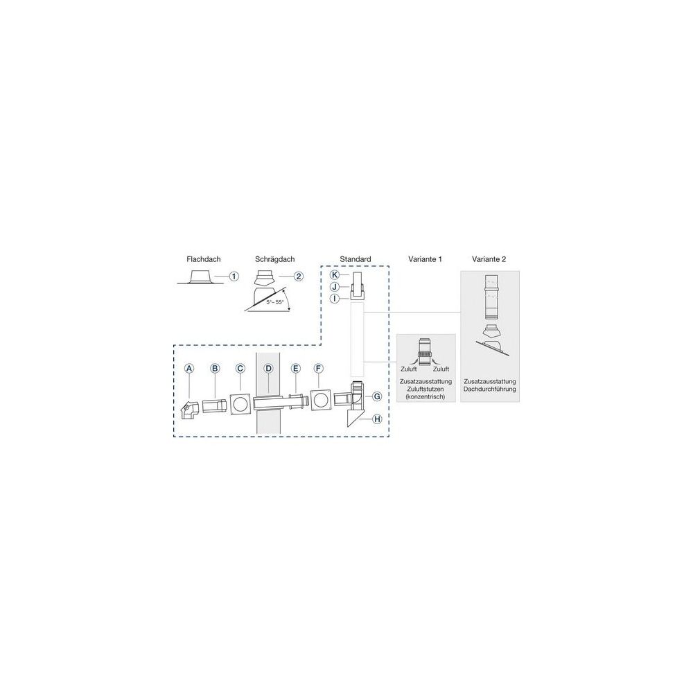 Buderus Grundbausatz GAF-K, d. 80/125mm für Wärmeerzeuger mit KAS nach oben... BUDERUS-7738112565 4062321091446 (Abb. 3)