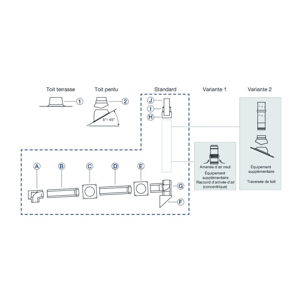 Buderus Grundbausatz GAF-K, d. 110/160mm für Wärmeerzeuger mit KAS nach oben... BUDERUS-7738113094 4062321260330 (Abb. 2)