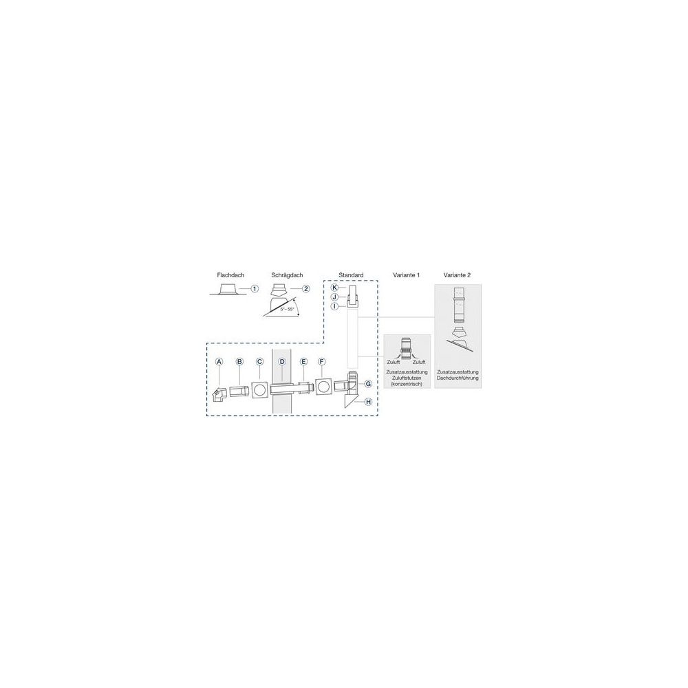 Buderus Grundbausatz GAF-K, d. 80/125mm für Wärmeerzeuger mit KAS nach oben... BUDERUS-7738112565 4062321091446 (Abb. 1)