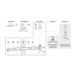 Buderus Grundbausatz GAF-K, d. 80/125mm für Wärmeerzeuger mit KAS nach oben... BUDERUS-7738112565 4062321091446 (Abb. 1)