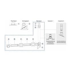 Buderus Grundbausatz GAF-K, d. 110/160mm für Wärmeerzeuger mit KAS nach oben... BUDERUS-7738113094 4062321260330 (Abb. 1)