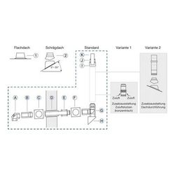 Buderus Grundbausatz GAF-K, d. 80/125mm für Wärmeerzeuger mit KAS nach oben... BUDERUS-7738112565 4062321091446 (Abb. 1)