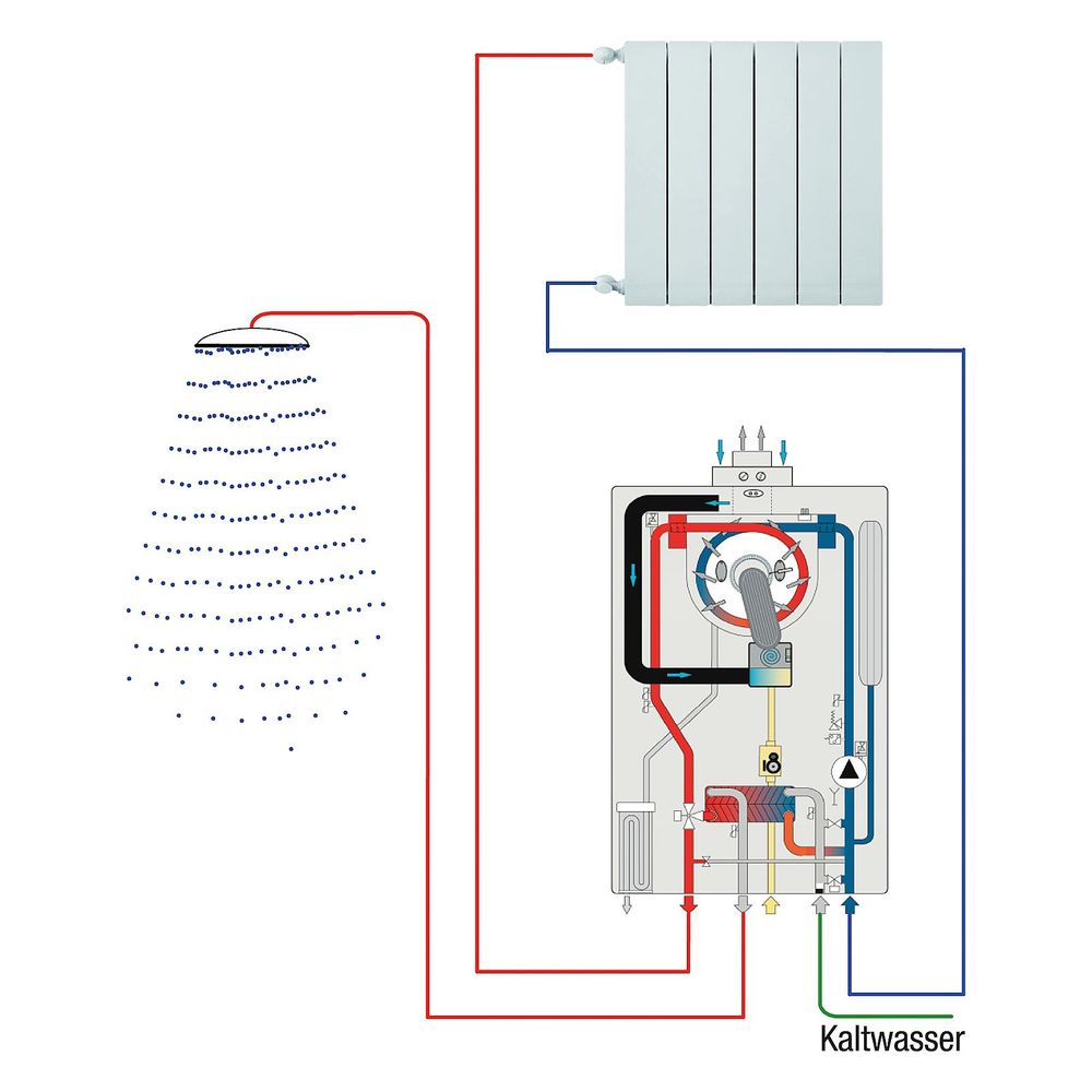 Fondital Gas-Brennwertkombigerät Itaca KC 24, 3,2-24,9 kW, 750x420x315mm, Edelstah... FONDITAL-KITW92KC24 8015040107536 (Abb. 2)