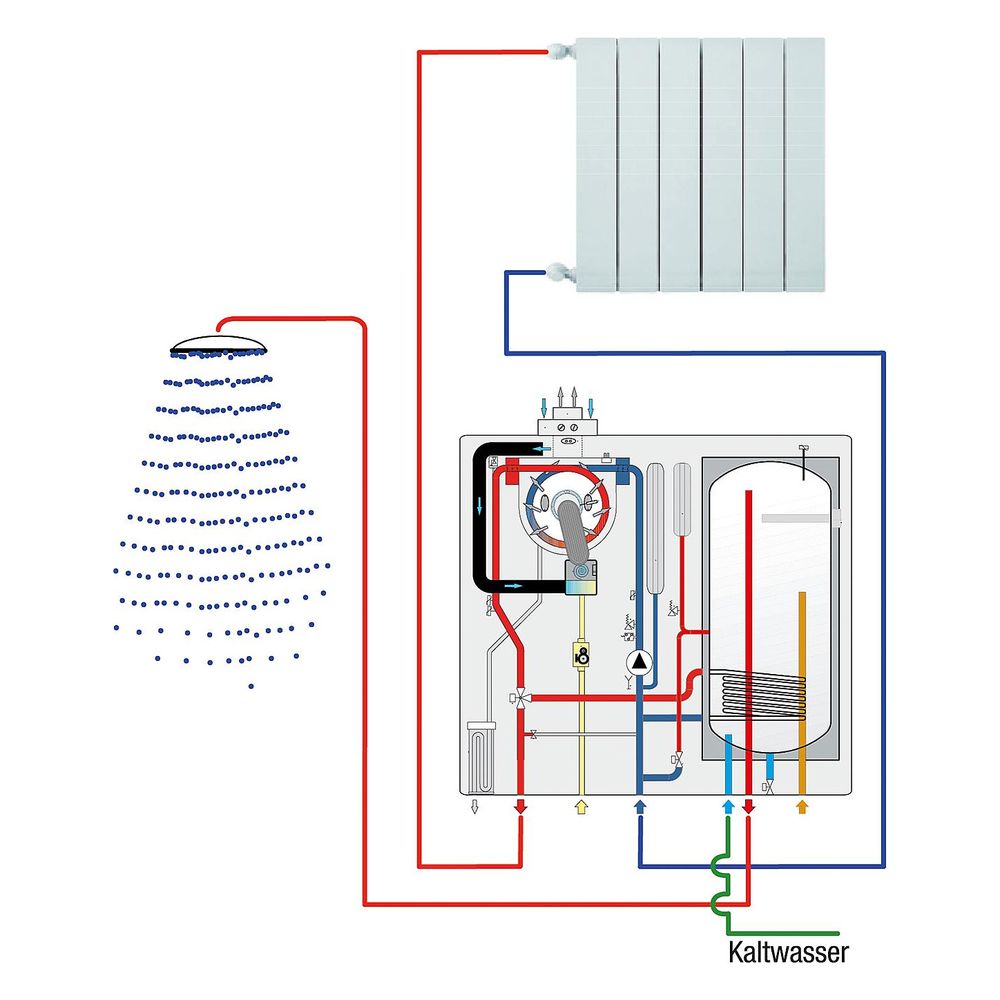 Fondital Gas-Brennwertgerät Itaca KB 24, 3,2-24,9kW, 861x580x412mm, Edelstahl... FONDITAL-KITW92KB24 8015040107505 (Abb. 2)
