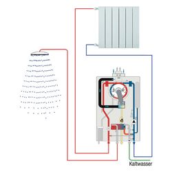 Fondital Gas-Brennwertkombigerät Itaca KC 24, 3,2-24,9 kW, 750x420x315mm, Edelstah... FONDITAL-KITW92KC24 8015040107536 (Abb. 1)