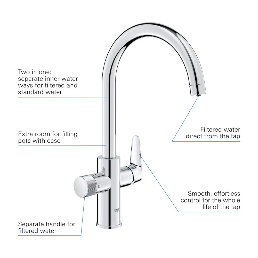 Grohe Blue Pure StartCurve Einhand-Spültischbatterie mit Filterfunktion, QuickFix, Chro... GROHE-30592000 4005176745041 (Abb. 3)