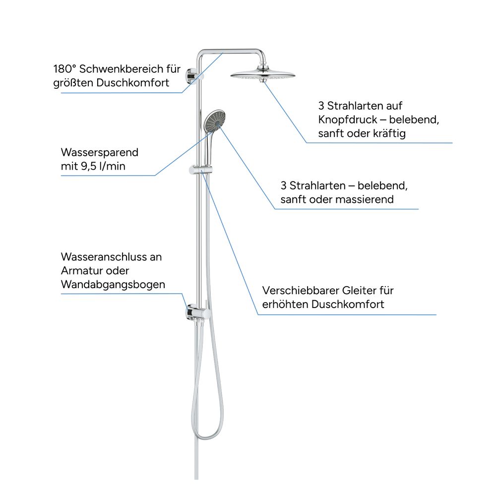Grohe Vitalio Joy System 260 Duschsystem mit Umstellung für die Wandmontage, QuickFix, ... GROHE-27357002 4005176417993 (Abb. 5)