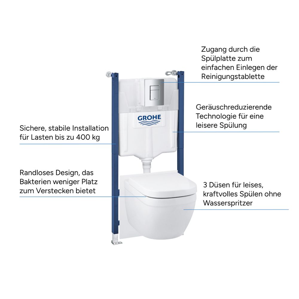 Grohe Solido 6-in-1 Set mit Euro Keramik für WC 1,13m Bauhöhe mit Fresh, QuickFix, Chro... GROHE-39889000 4005176714177 (Abb. 7)