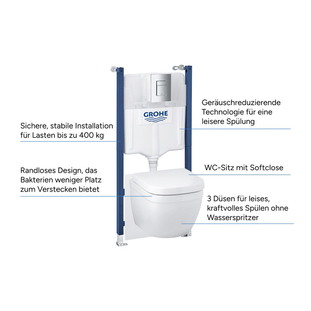 Grohe Solido 5-in-1 Set mit Euro Keramik für WC, QuickFix, Chrom/Alpinweiß, 39890000... GROHE-39890000 4005176714184 (Abb. 7)
