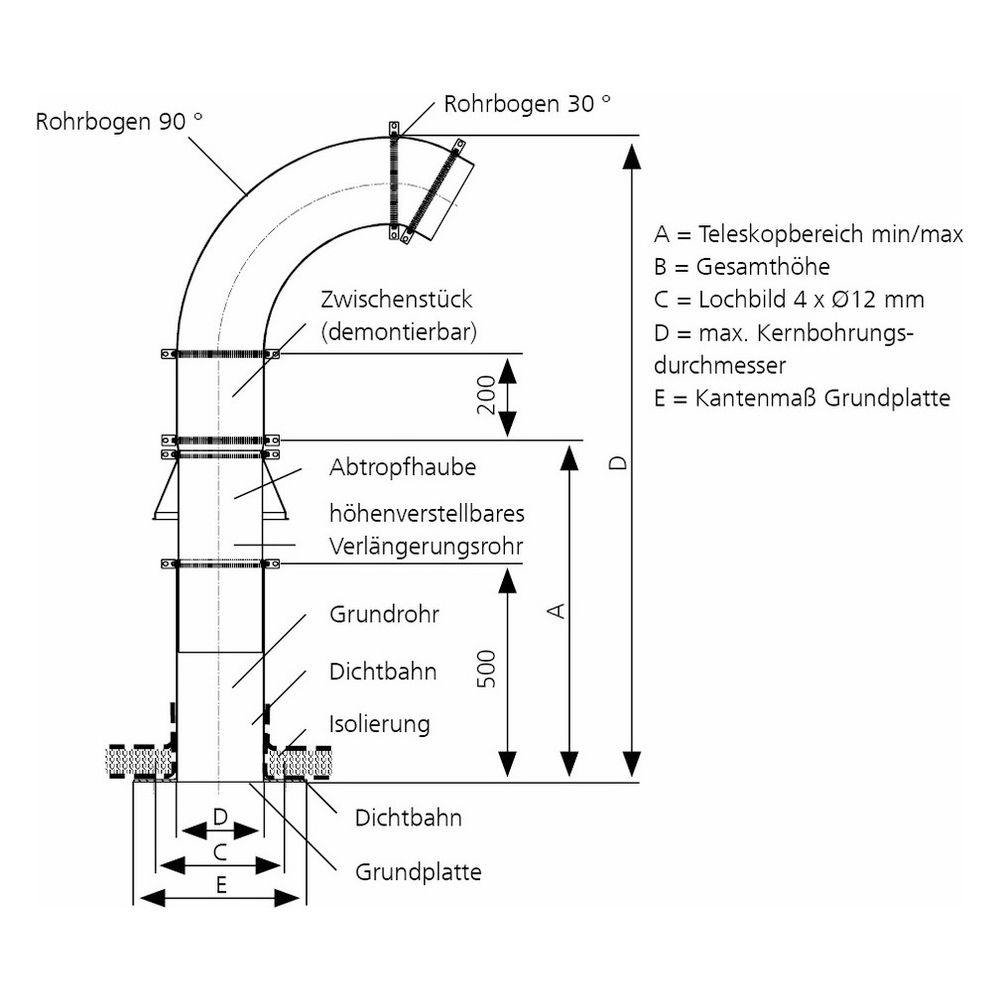 Hauff-Technik Schwanenhalsdurchführung SHD 100, 600-950mm, 1050-1400mm, 250mm, 100mm,... HAUFF-1001094300 4052487025829 (Abb. 4)