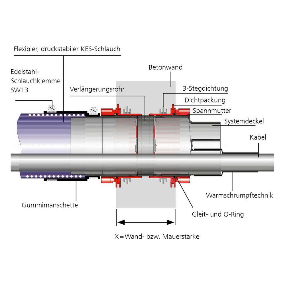 Hauff-Technik Systemdeckel HSI 150 D3x58 WS, 3 Kabel, 22-56mm, 2,5 bar, Polycarbonat... HAUFF-3030300082 4052487054997 (Abb. 8)