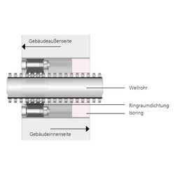 Hauff-Technik Wellrohrdichtung WRD200 1x160, 200mm Kernbohrung, 160mm Nenndurchmesser... HAUFF-1610200160 4052487042277 (Abb. 1)