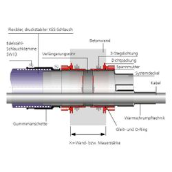 Hauff-Technik Systemdeckel HSI 150 D3x58 WS, 3 Kabel, 22-56mm, 2,5 bar, Polycarbonat... HAUFF-3030300082 4052487054997 (Abb. 1)