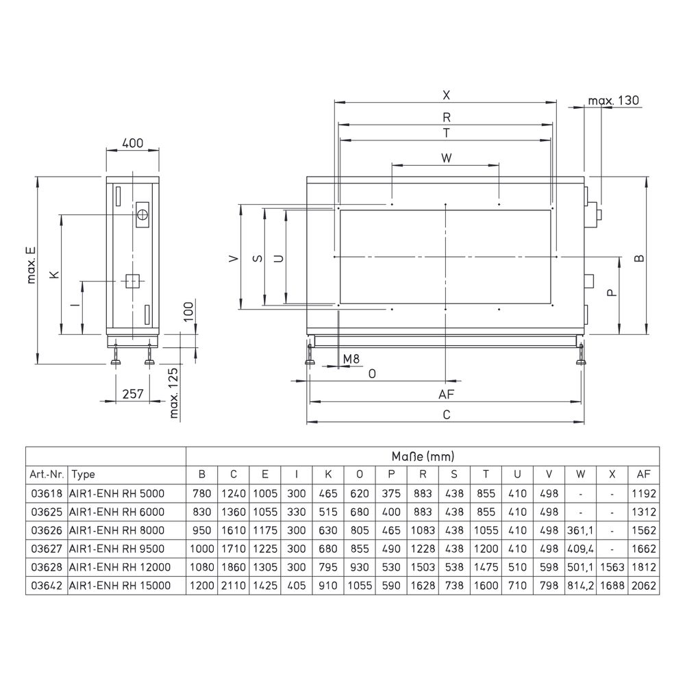 Helios Nachheizung elektrisch AIR1-ENH RH 9500, extern, 29,2kW, 400V... HELIOS-03627 4010184036272 (Abb. 2)