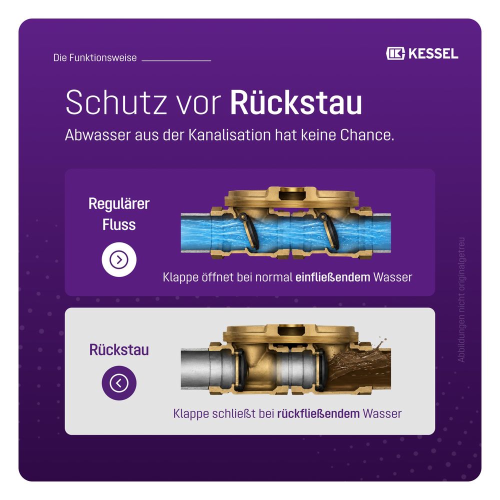 Kessel Rückstaupumpanlage Pumpfix F, ohne Stutzen, freiliegend... KESSEL-24000 4026092053898 (Abb. 5)