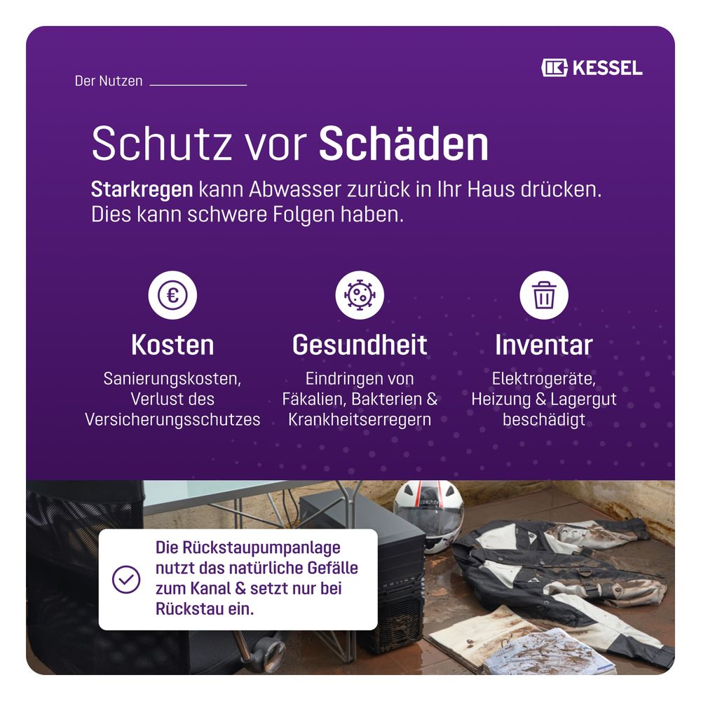 Kessel Rückstaupumpanlage Pumpfix F DN 100, freiliegend... KESSEL-24100 4026092046487 (Abb. 3)