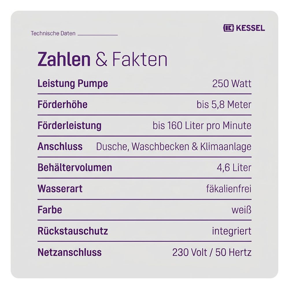 Kessel Kleinhebeanlage Minilift S GTF 250-S3, 230V, 6,5m3/h, Weiß... KESSEL-28564 4026092111611 (Abb. 6)