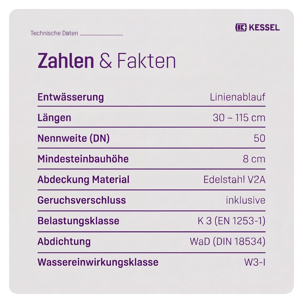 Kessel Duschrinne Linearis Compact DN 50 WaD, V2A, Länge 1.150mm... KESSEL-45600.67M 4026092078952 (Abb. 6)