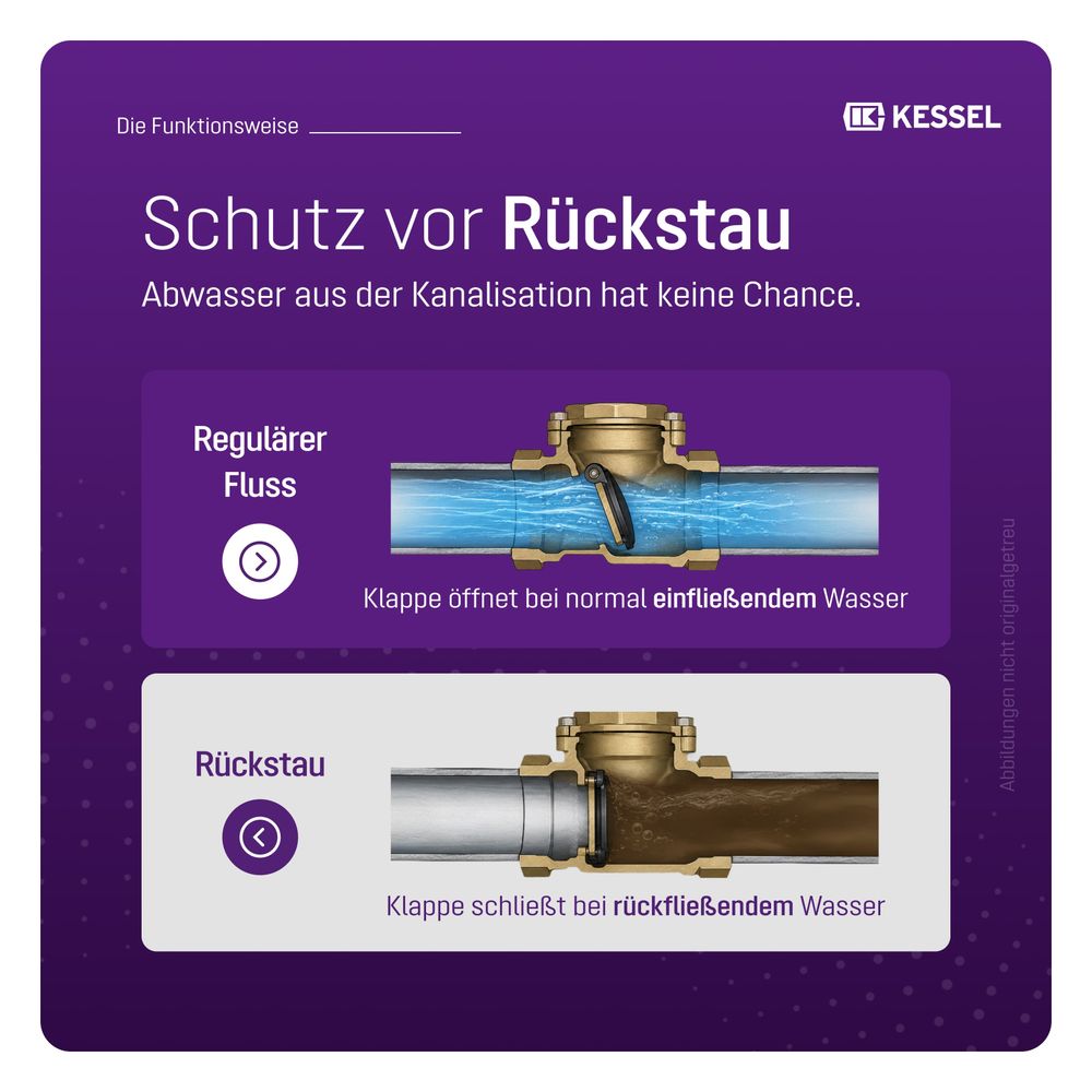 Kessel Rückstauverschluss Staufix, DN 100 Typ 1, freiliegend... KESSEL-720100 4026092076033 (Abb. 5)
