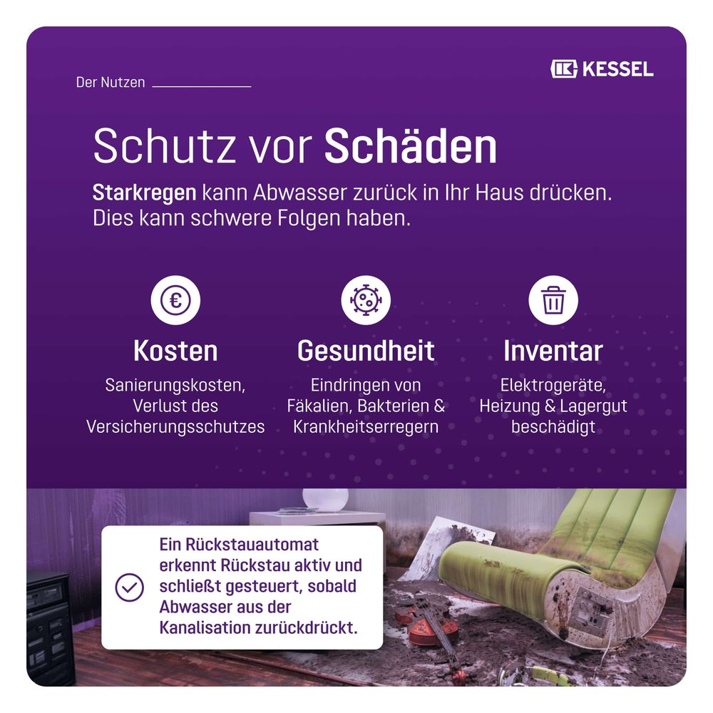 Kessel Rückstauautomat Staufix FKA, Schaltgerät Comfort, freiliegend... KESSEL-84000 4026092053874 (Abb. 3)