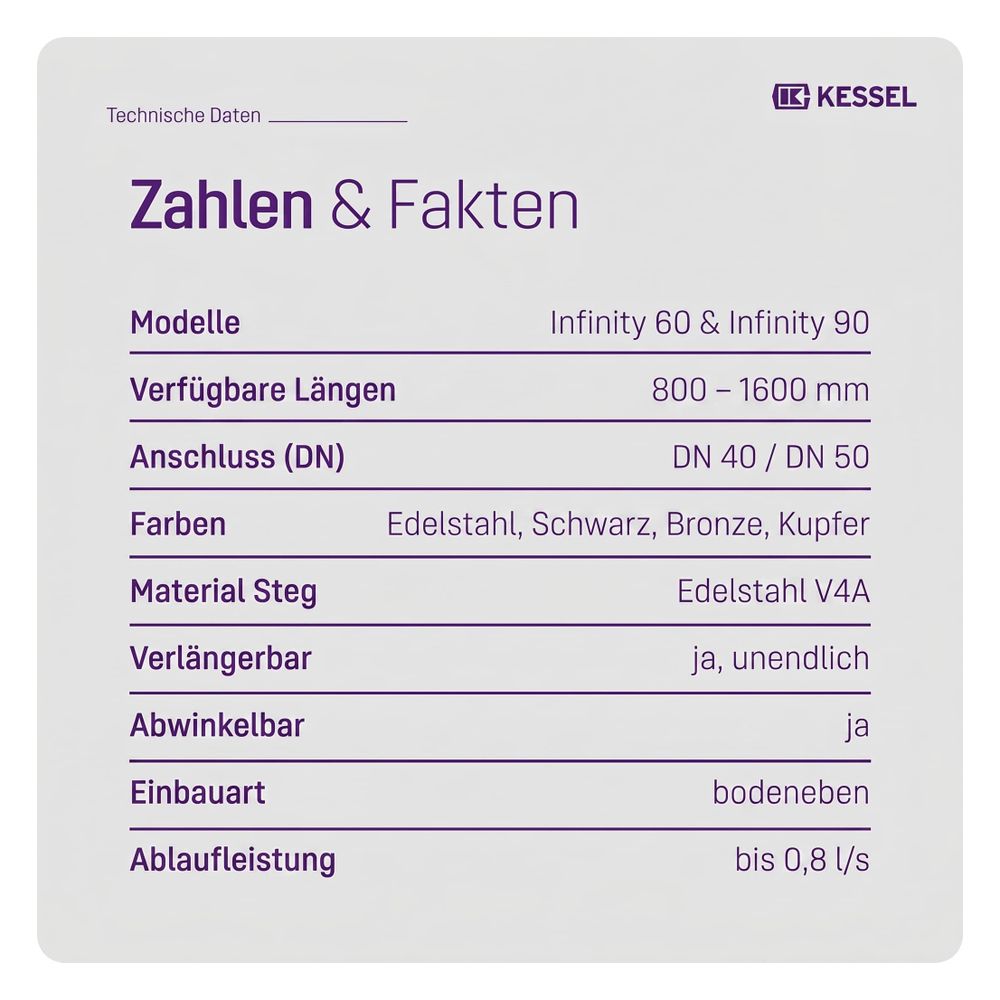 Kessel Duschrinne Linearis Infinity, DN 50, 1.600mm, Edelstahl gebürstet, 45200.16... KESSEL-45200.16 4026092093894 (Abb. 6)