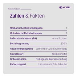 Kessel Rückstaupumpanlage Pumpfix F, ohne Stutzen, freiliegend... KESSEL-24000 4026092053898 (Abb. 1)