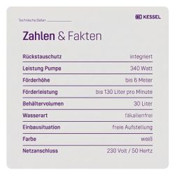 Kessel Hebeanlage Minilift L KTP 300 resistent S1, freie Aufstellung... KESSEL-28561C 4026092096987 (Abb. 1)