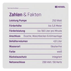 Kessel Kleinhebeanlage Minilift S GTF 250-S3, 230V, 6,5m3/h, Weiß... KESSEL-28564 4026092111611 (Abb. 1)