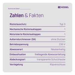 Kessel Rückstauautomat Staufix FKA, Schaltgerät Comfort, freiliegend... KESSEL-84000 4026092053874 (Abb. 1)