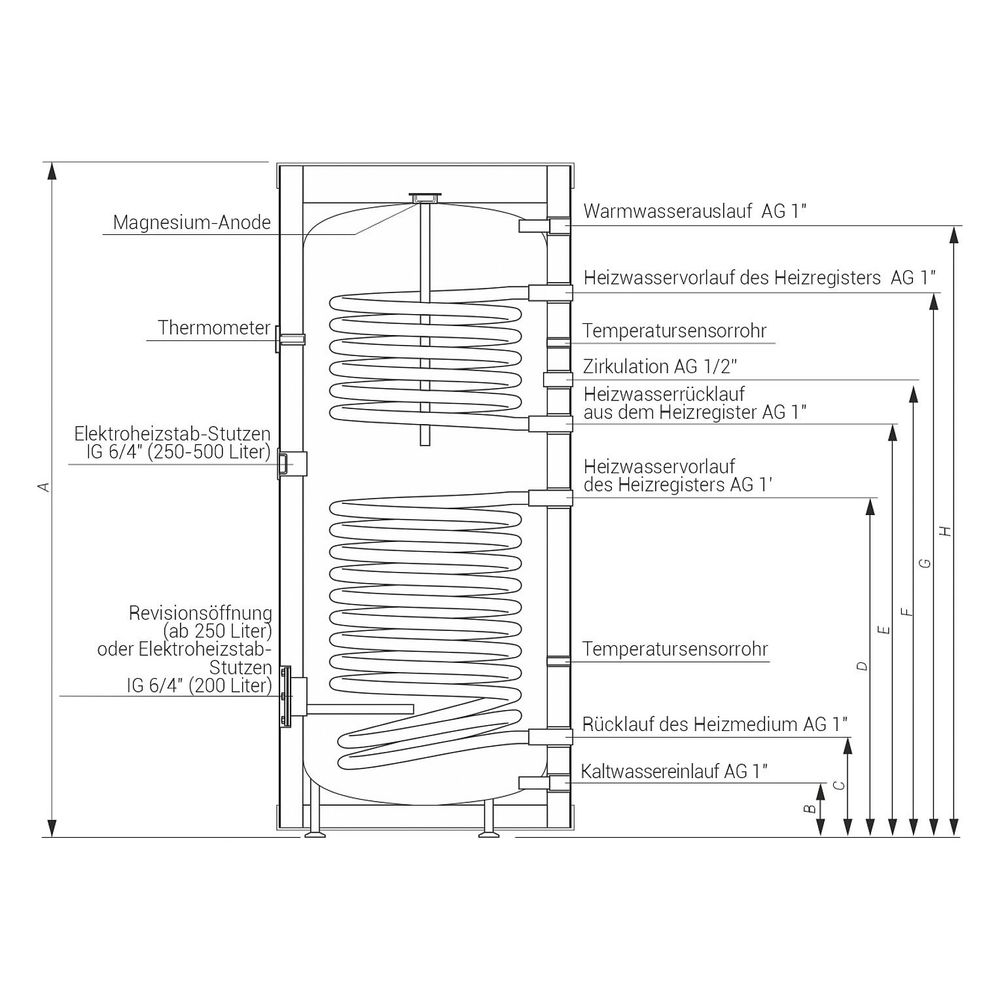 Kospel Warmwasser-Solarspeicher SB-401, 397l, 1459x789mm, Stahl Emaille... KOSPEL-SB-401 5906564018602 (Abb. 4)