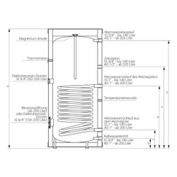 Kospel Standspeicher SW-401, 400 l, 1459x789mm, Stahl Emaille... KOSPEL-SW-401 5906564018619 (Abb. 1)