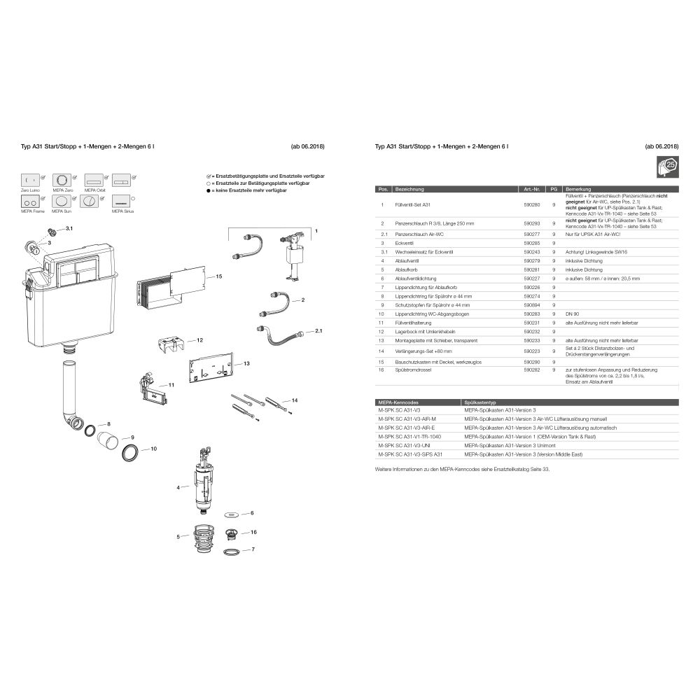 Mepa nextVIT WC-Element UP-Spülkasten Sanicontrol A31, Anschluss Dusche oder WC, Systembau... MEPA-514814 4027952028414 (Abb. 4)