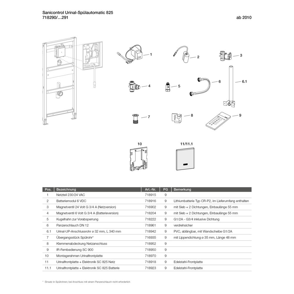 Mepa Sanicontrol Urinalspülautomatic 825 T2, Edelstahl Netzbetrieb... MEPA-718290 4027952030318 (Abb. 3)