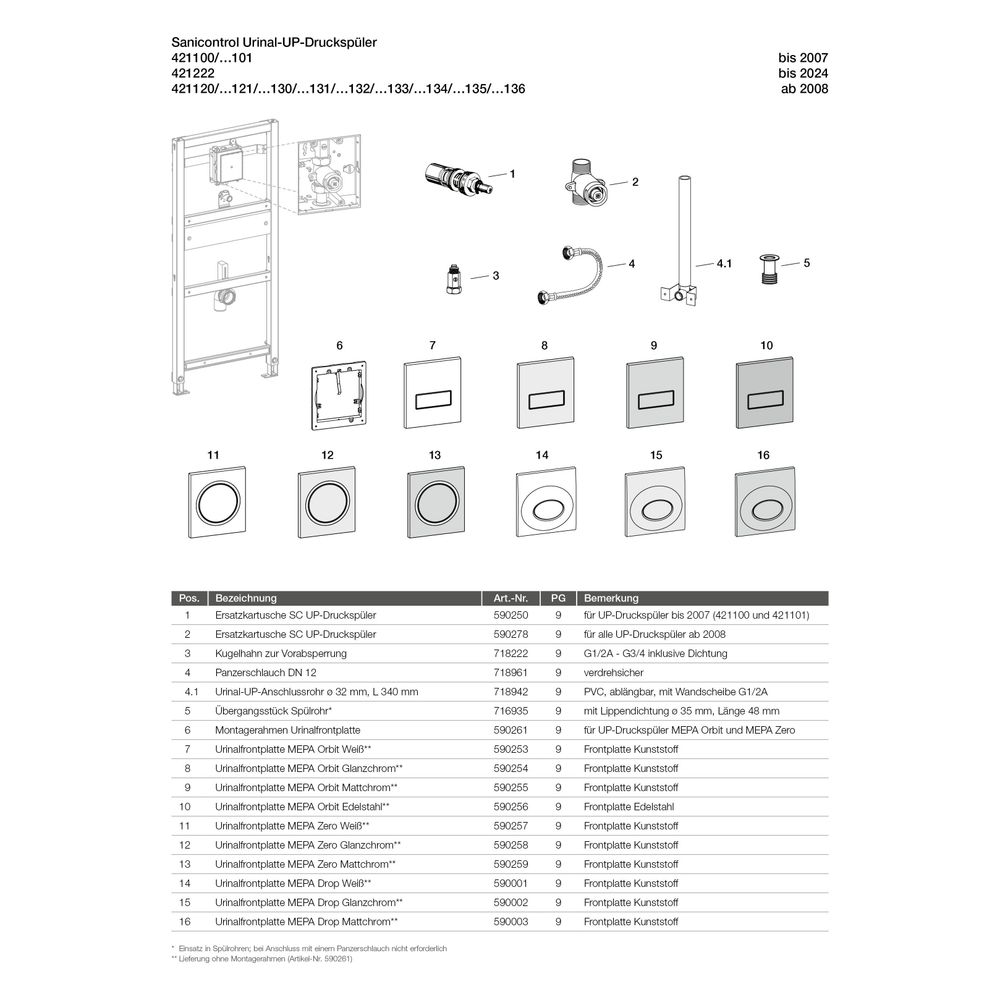 Mepa Urinal Unterputz-Druckspüler Mepa Zero Teil 2, Weiß... MEPA-421134 4027952021897 (Abb. 3)