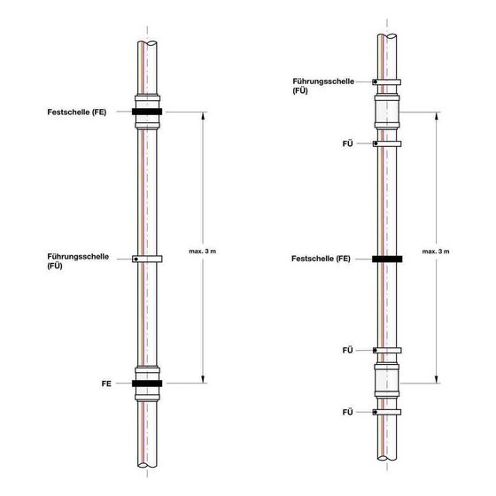 Rehau Rauthermex UNO Plusplus Rohr, SDR 11, 110/202mm