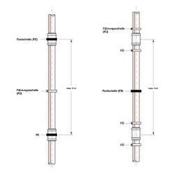 Rehau Rauthermex UNO Plusplus Rohr, SDR 11, 110/202mm... REHAU-13566651099 4068767636906 (Abb. 1)