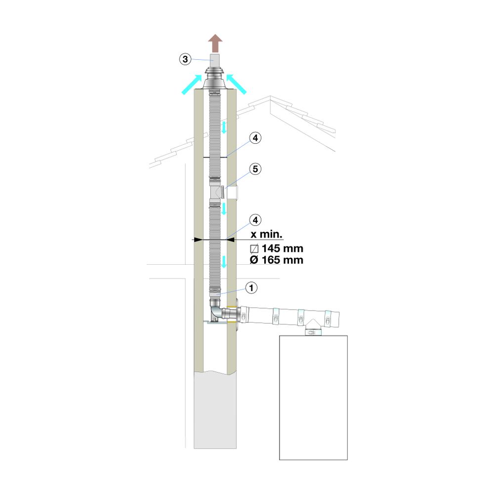 Remeha PPS-Grundbausatz Flex DN 80... REMEHA-M89111 3661238346451 (Abb. 2)