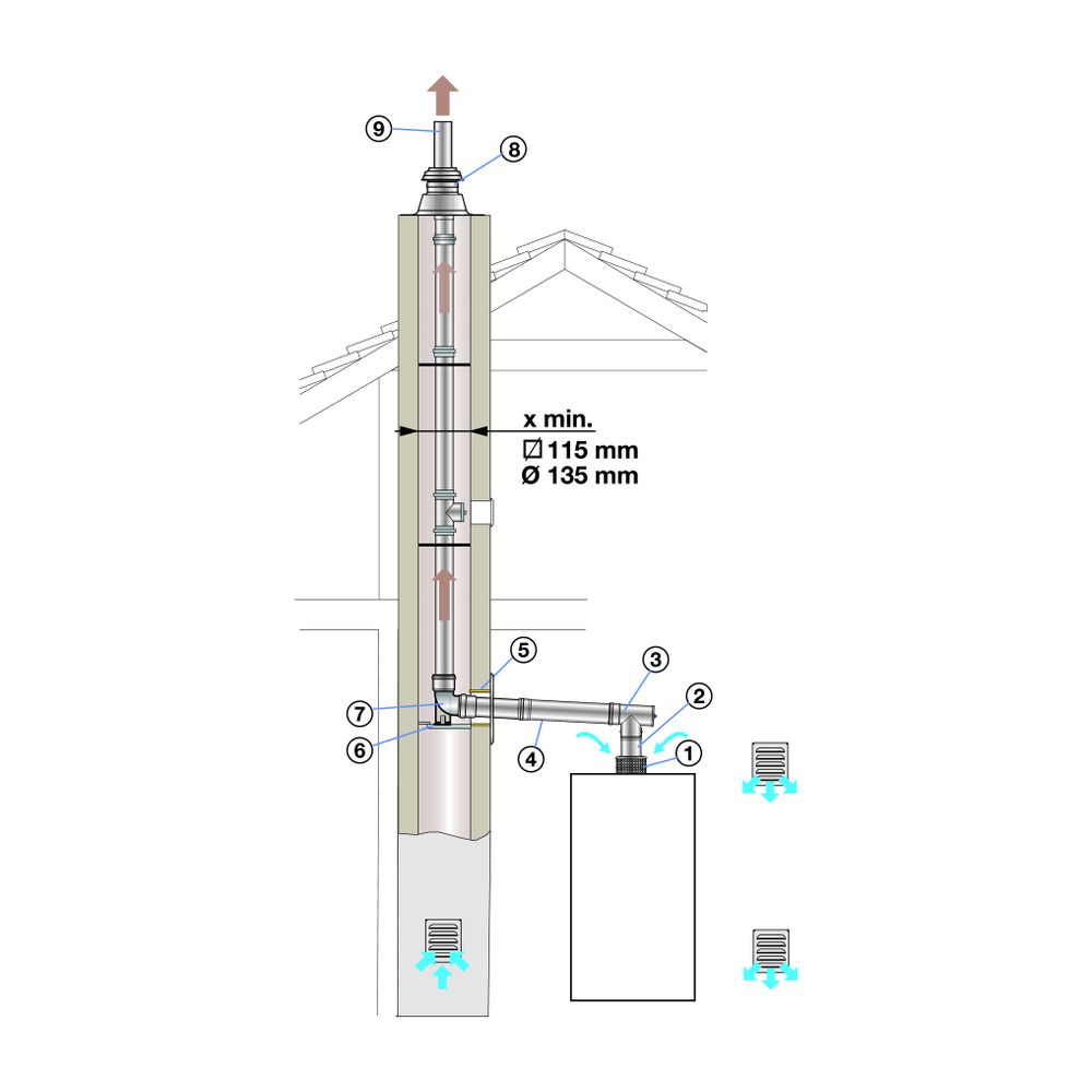 Remeha PPS-Grundbausatz RAS DN 60/80, Schacht... REMEHA-W01316 3661238345621 (Abb. 2)